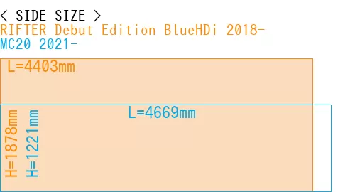 #RIFTER Debut Edition BlueHDi 2018- + MC20 2021-